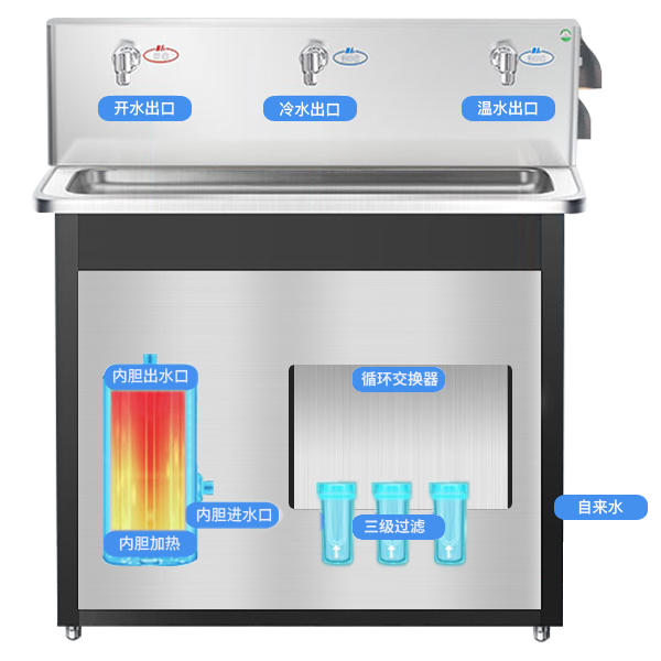 節(jié)能飲水機(jī)原理剖析